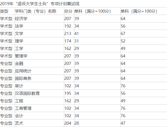 寰俊鎴浘_20191116152220.png