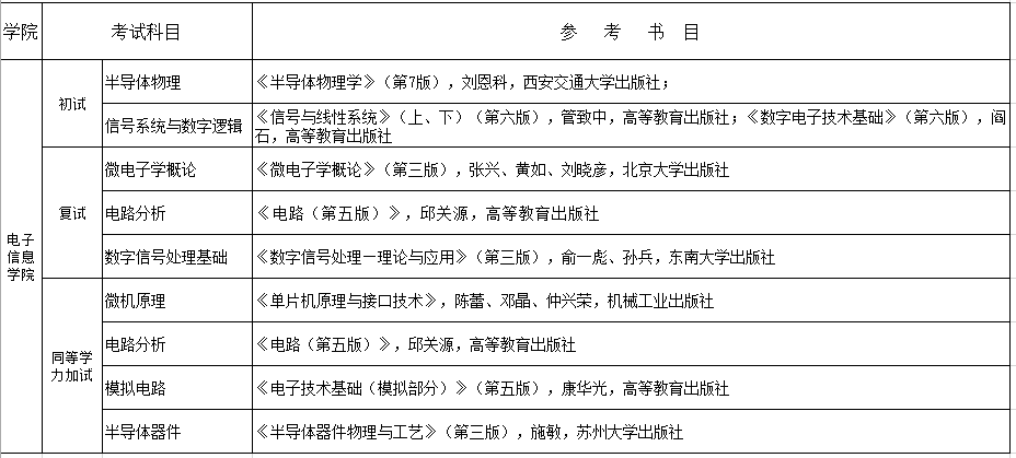 20191125113244317.png