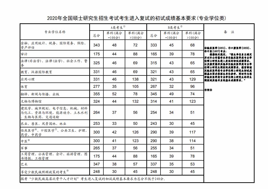 涓撲笟瀛︿綅.jpg