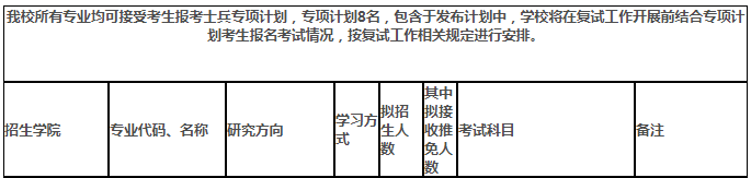 2022考研招生专业目录